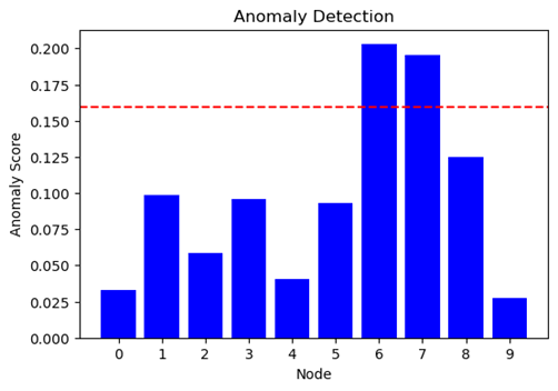 Detecting Price Anomalies: Time-Series Outlier Detection in High-Frequency Market Data