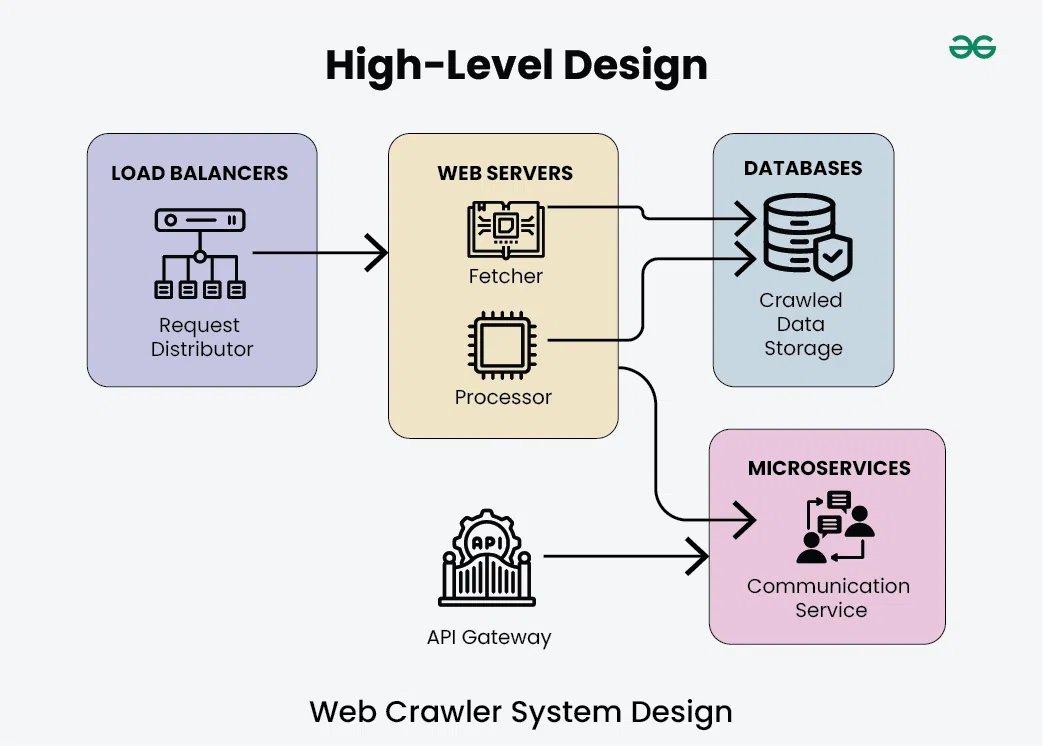 Scaling Headless Crawlers in 2026: Architecting Resilient Pipelines Against Cloudflare and DataDome