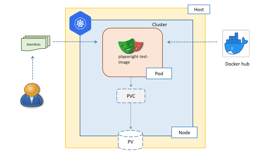 Running 1,000 Headless Chromium Instances in Kubernetes Without Crashing Your Nodes