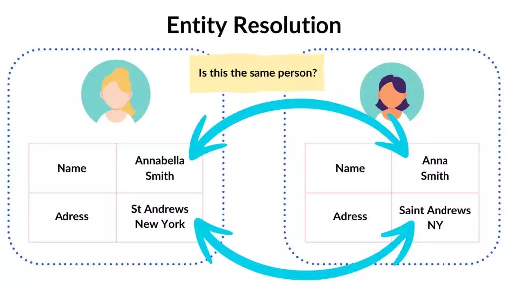 Entity Resolution at Scale: Deduplicating Millions of Unstructured E-Commerce SKUs