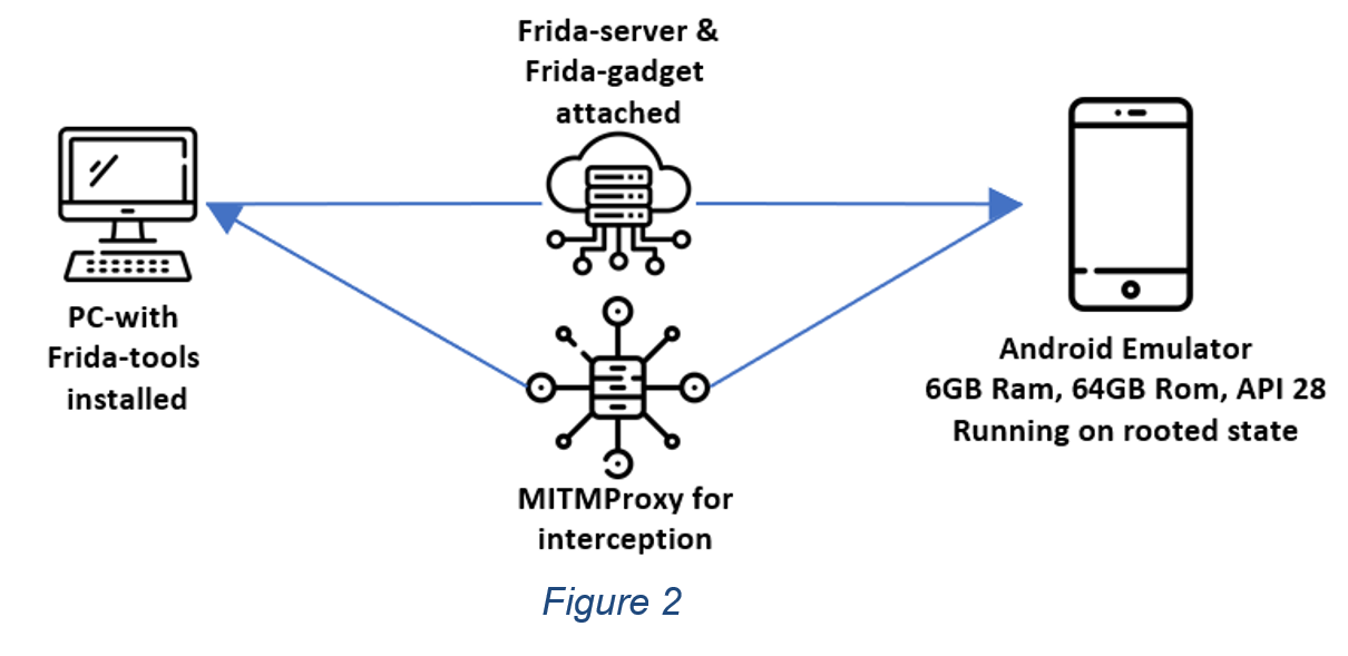 Reverse Engineering Mobile APIs: Bypassing SSL Pinning with Frida and Mitmproxy for Retail Datasets