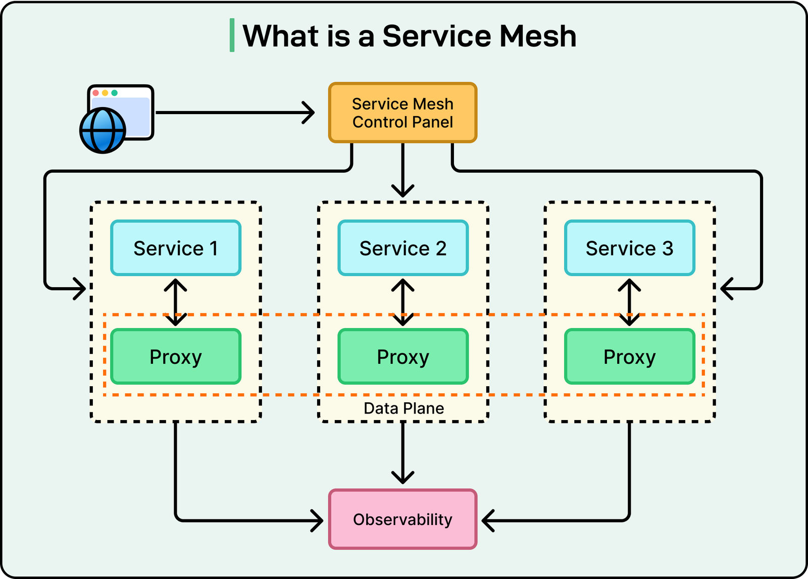 Architecting Resilient Proxy Meshes: Load Balancing Millions of Concurrent Extraction Requests