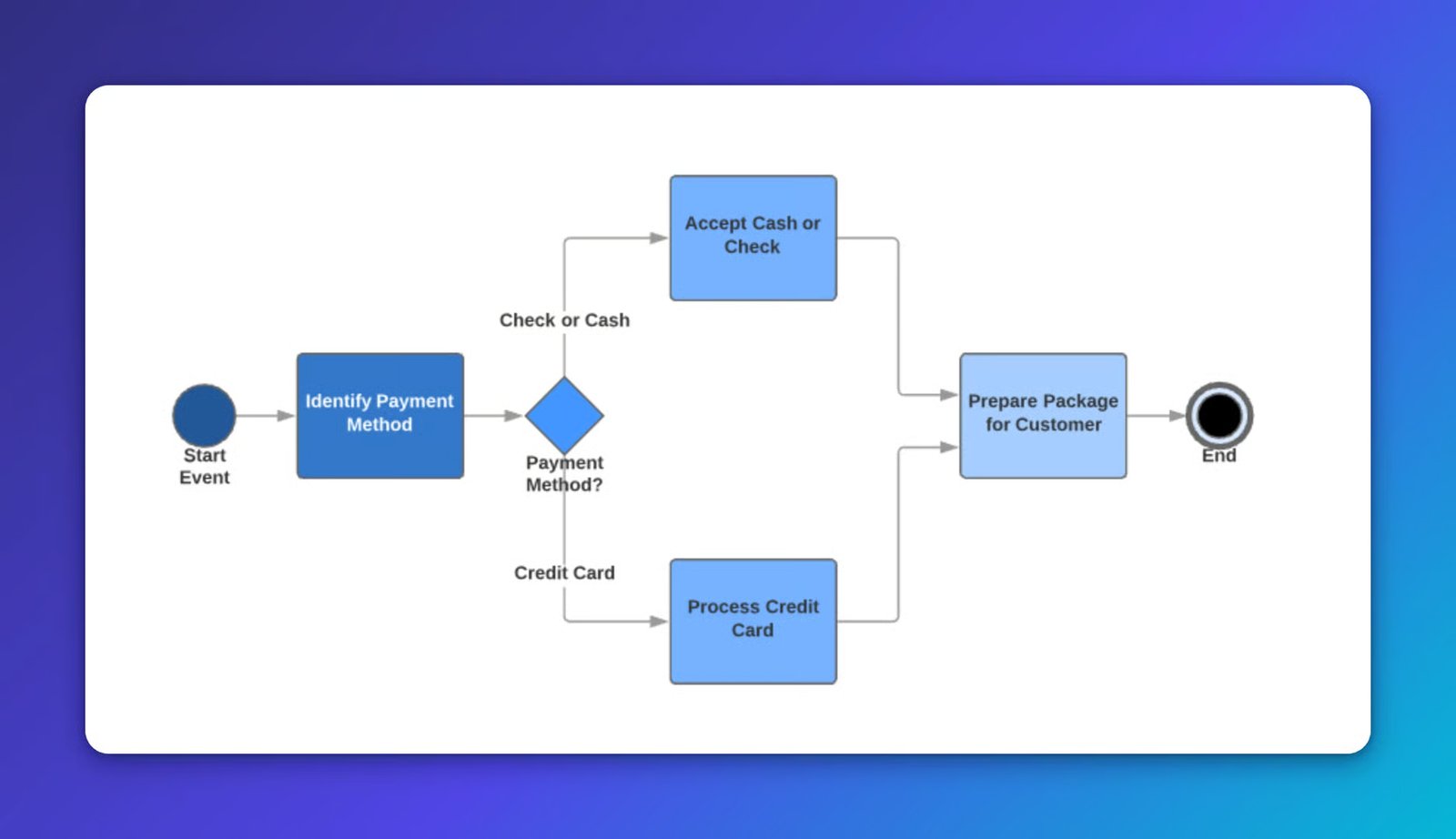 Automating IP Infringement: A Blueprint for Marketplace Notice and Takedown Enforcement